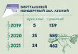 Третий год в Лесном успешно работает виртуальный концертный зал