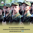  Отделение ПФР по Свердловской области информирует